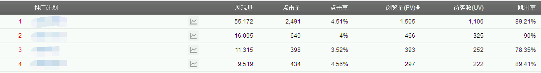 移動客戶端發掘移動金礦，從建站開始